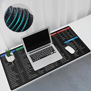 Keyboard Shortcut Stickers （3 pcs）